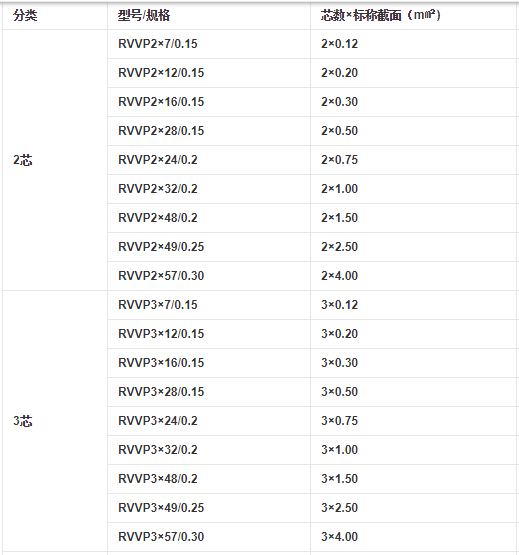RVVP電纜2芯和3芯的規格
